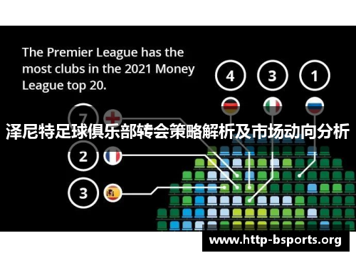 泽尼特足球俱乐部转会策略解析及市场动向分析