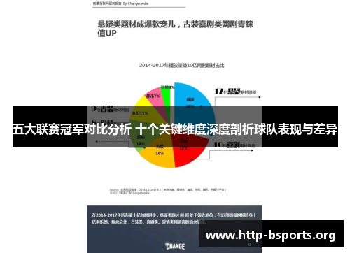 五大联赛冠军对比分析 十个关键维度深度剖析球队表现与差异