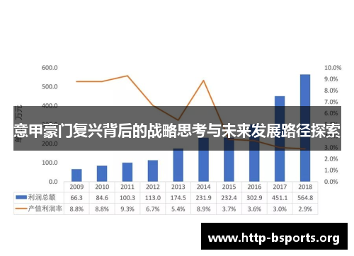 意甲豪门复兴背后的战略思考与未来发展路径探索