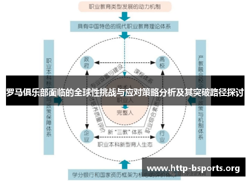 罗马俱乐部面临的全球性挑战与应对策略分析及其突破路径探讨
