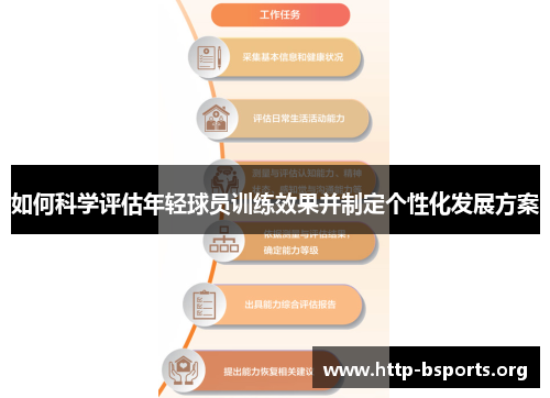 如何科学评估年轻球员训练效果并制定个性化发展方案