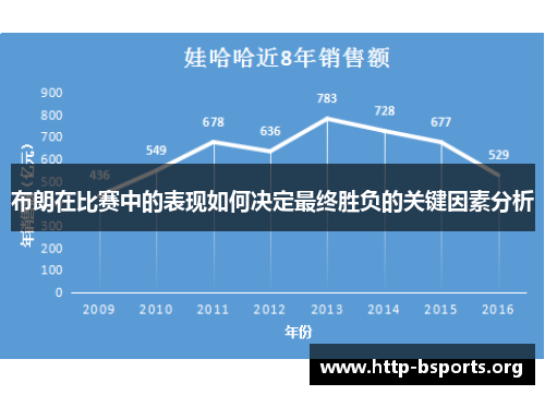 布朗在比赛中的表现如何决定最终胜负的关键因素分析