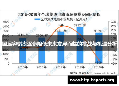 国足容错率逐步降低未来发展面临的挑战与机遇分析
