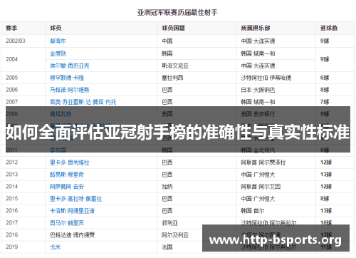 如何全面评估亚冠射手榜的准确性与真实性标准