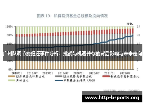 广州队调节费归还事件分析：挑战与机遇并存的背后影响与未来走向