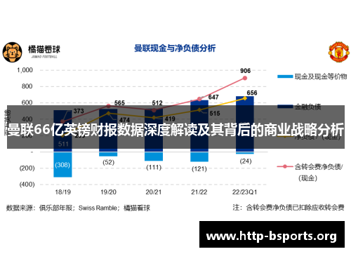 曼联66亿英镑财报数据深度解读及其背后的商业战略分析