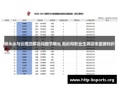 侯永永与云南顶薪合同细节曝光 新阶段职业生涯迎来重要转折