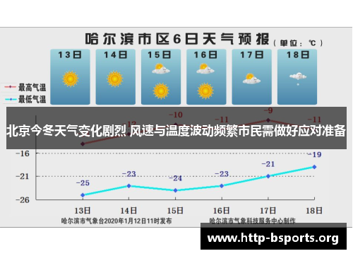 北京今冬天气变化剧烈 风速与温度波动频繁市民需做好应对准备 北京今冬天气变化剧烈 风速与温度波动频繁市民需做好应对准备