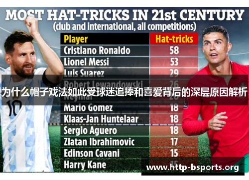 为什么帽子戏法如此受球迷追捧和喜爱背后的深层原因解析