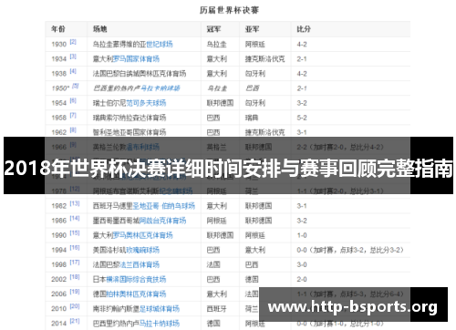 2018年世界杯决赛详细时间安排与赛事回顾完整指南