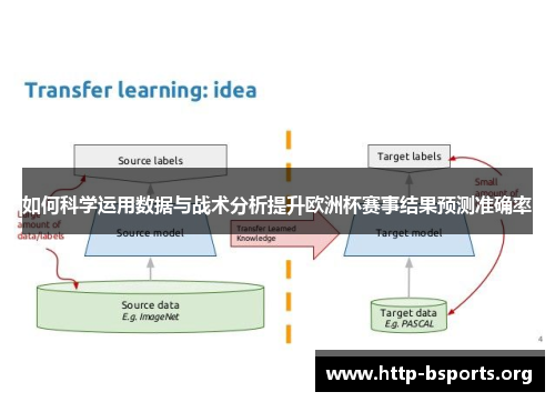 如何科学运用数据与战术分析提升欧洲杯赛事结果预测准确率