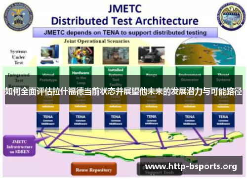 如何全面评估拉什福德当前状态并展望他未来的发展潜力与可能路径