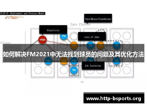 如何解决FM2021中无法找到球员的问题及其优化方法