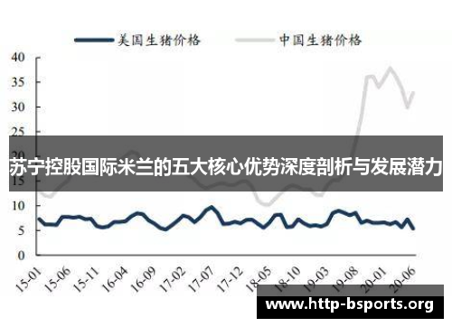 苏宁控股国际米兰的五大核心优势深度剖析与发展潜力 苏宁控股国际米兰的五大核心优势深度剖析与发展潜力
