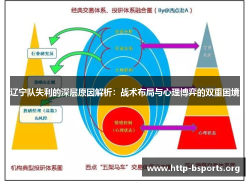 辽宁队失利的深层原因解析：战术布局与心理博弈的双重困境