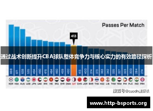 通过战术创新提升CBA球队整体竞争力与核心实力的有效路径探析