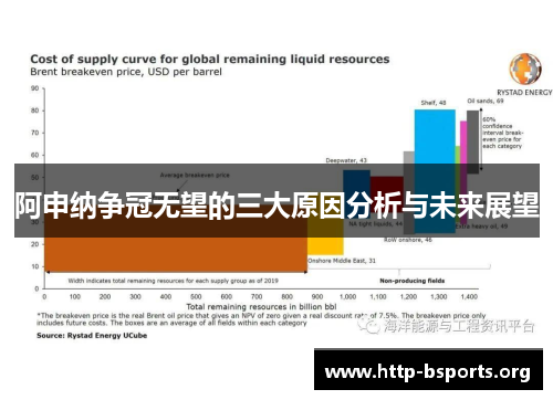 阿申纳争冠无望的三大原因分析与未来展望